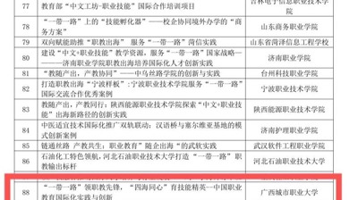 广西职教出海添新彩！华体会网页版案例入选全国&nbsp;“一带一路”&nbsp;职教国际合作优秀案例