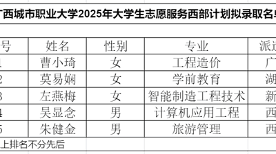 关于华体会网页版2025年西部计划志愿者招募拟推荐人选公示
